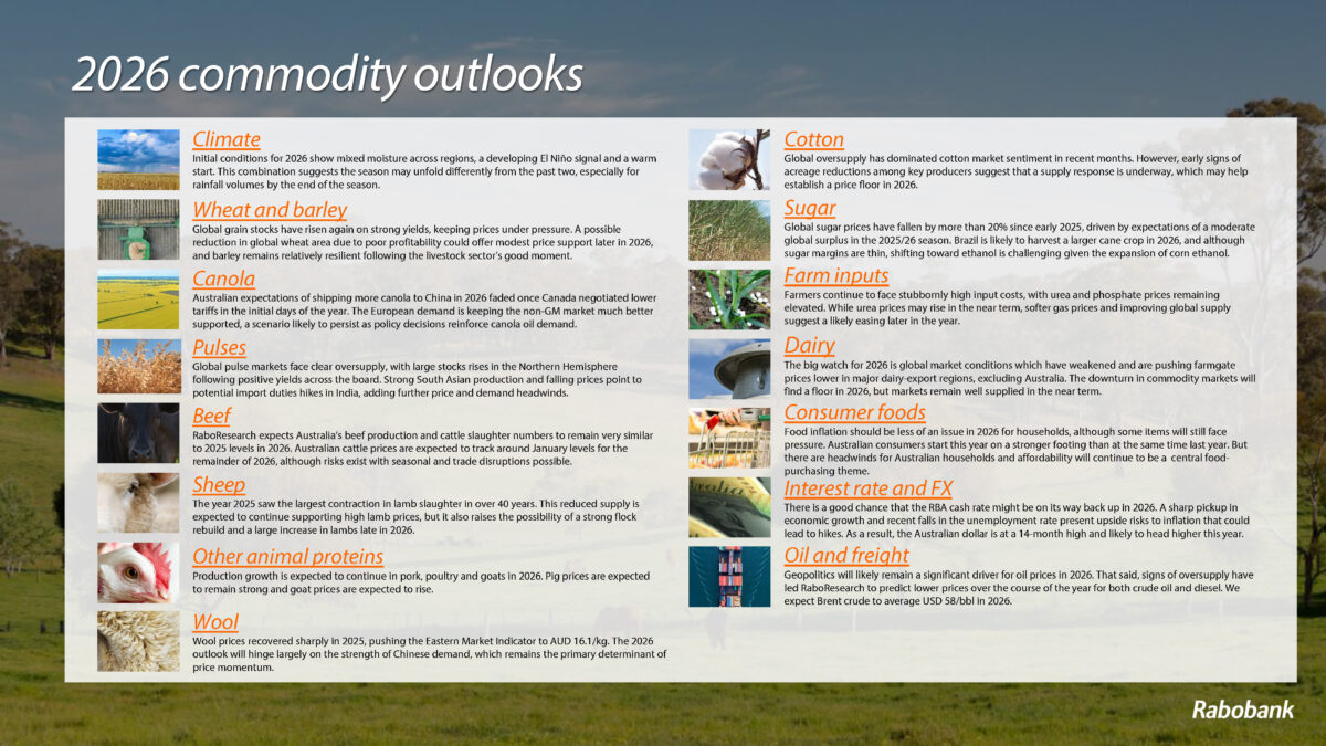 Rabobank Australian Agribusiness Outlook 2026 graphic.MR