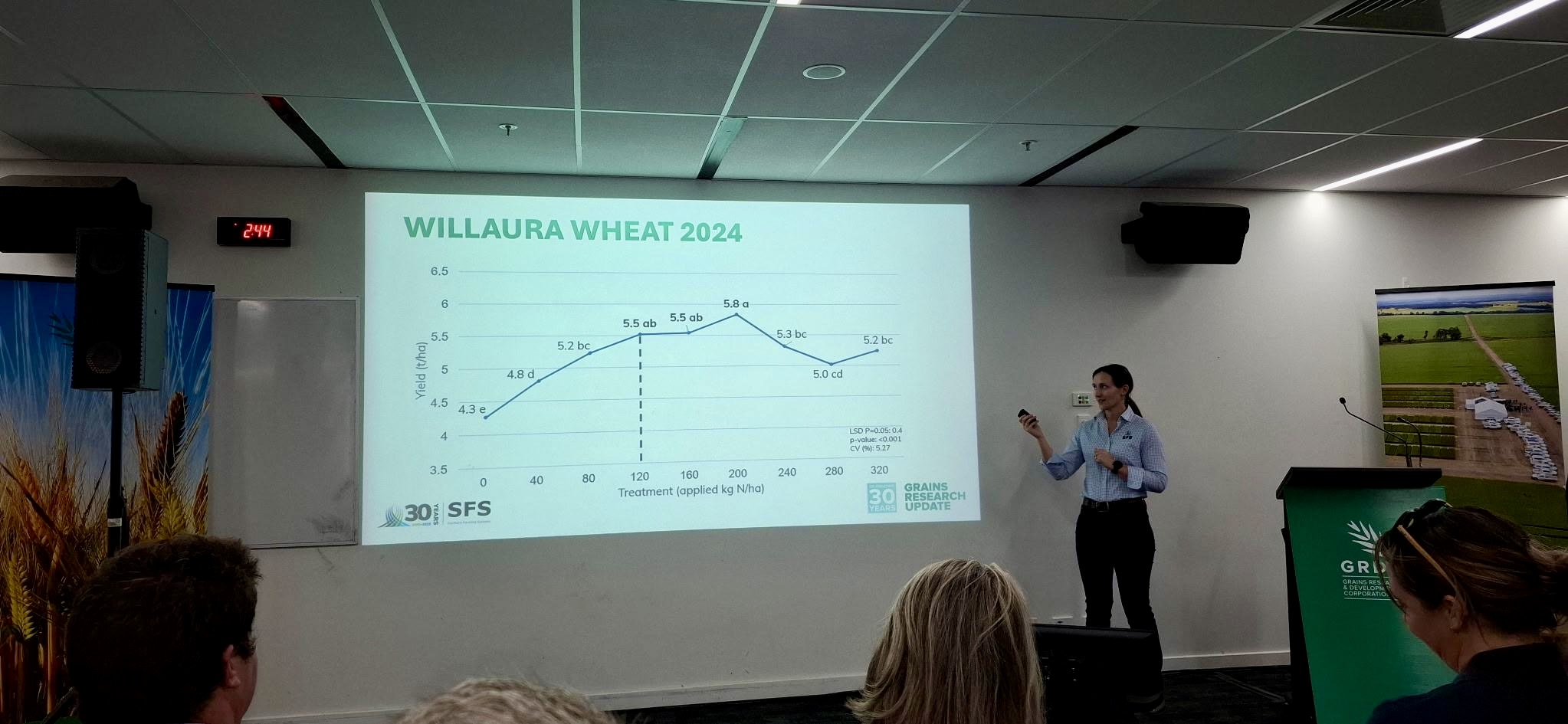 Ashley Amourgis presenting on the GRDC nitrogen use efficiency project at the GRDC Bendigo Update Ashley Amourgis presenting on the GRDC nitrogen use efficiency project at the GRDC Bendigo Update
